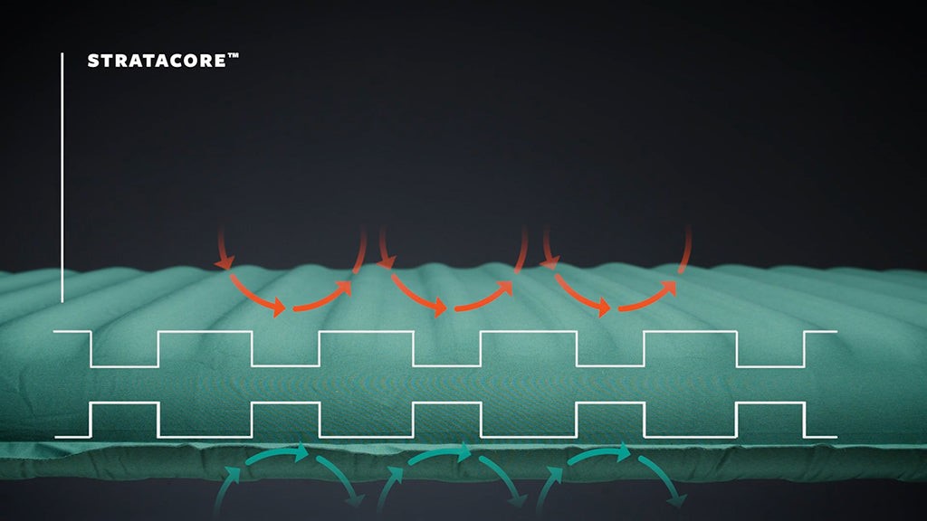 how do self inflating sleeping pads work - stratacore construction, Picture